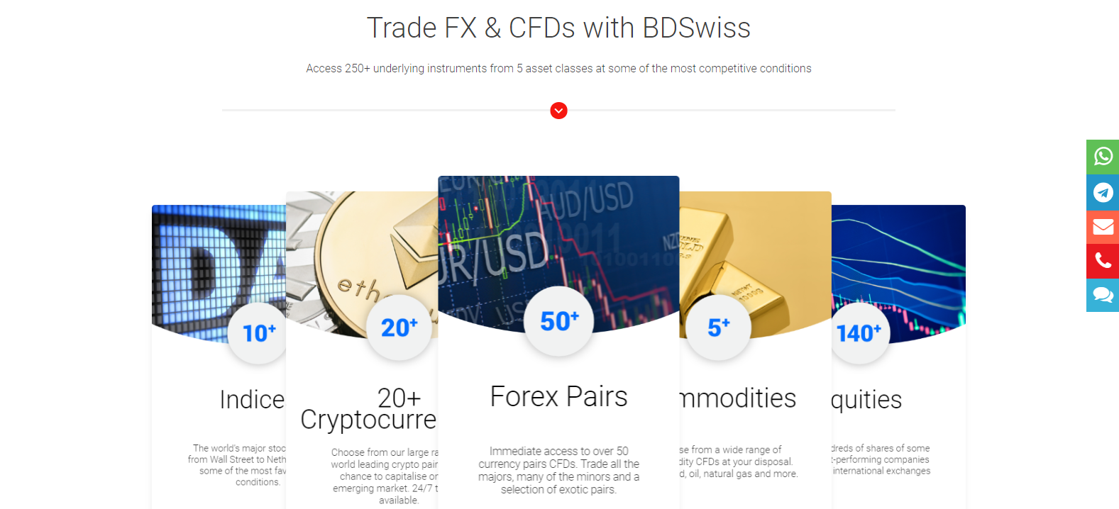 BDSwiss Review asset list